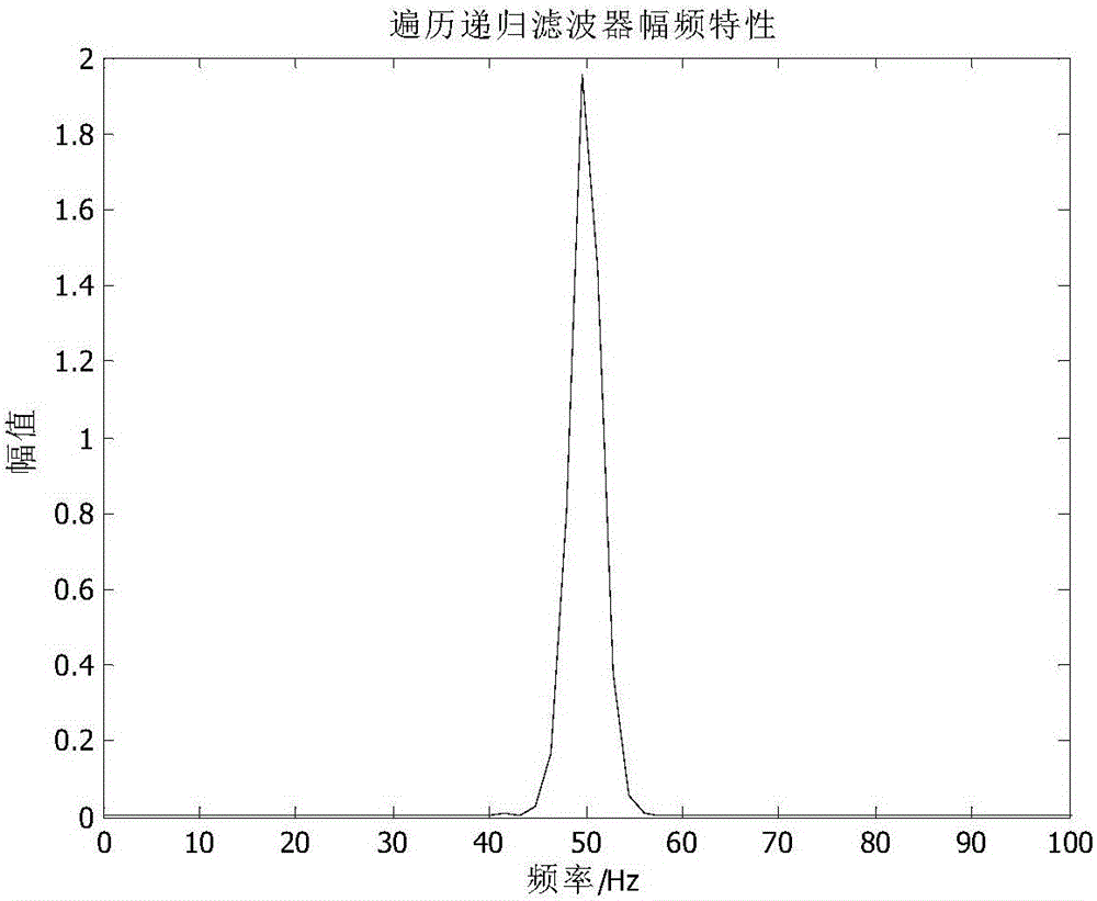 一種快速諧波及間諧波檢測方法與流程