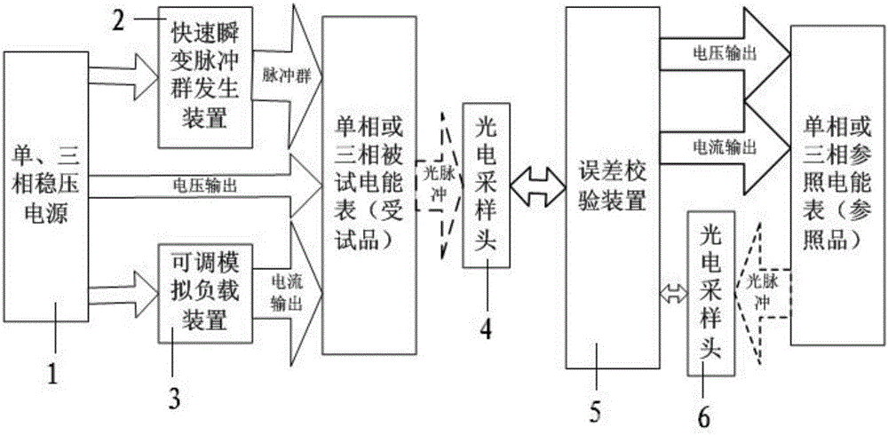 一種電能表帶負(fù)載條件下的EFT/B抗擾度試驗(yàn)系統(tǒng)的制作方法與工藝