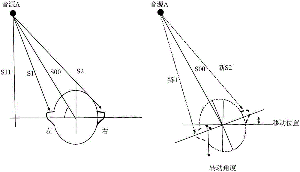 虛擬現(xiàn)實(shí)中聲場定位的方法與流程