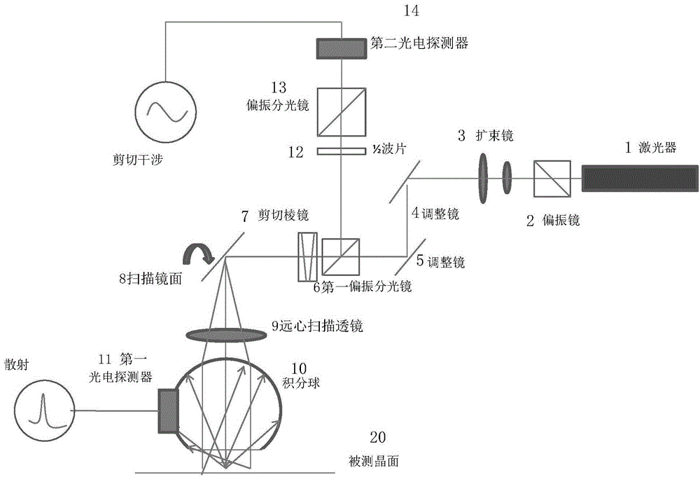 一種表面瑕疵光學(xué)檢測裝置及其檢測方法與流程