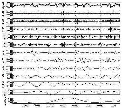 一種基于組合濾波的大地電磁信號(hào)去噪方法與流程