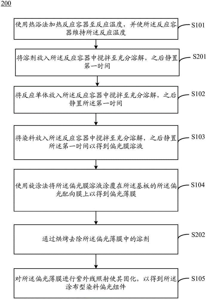 涂布型染料偏光組件的制備方法及液晶面板與流程