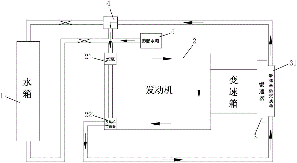 一種串聯(lián)式的動(dòng)力總成冷卻系統(tǒng)的制作方法與工藝