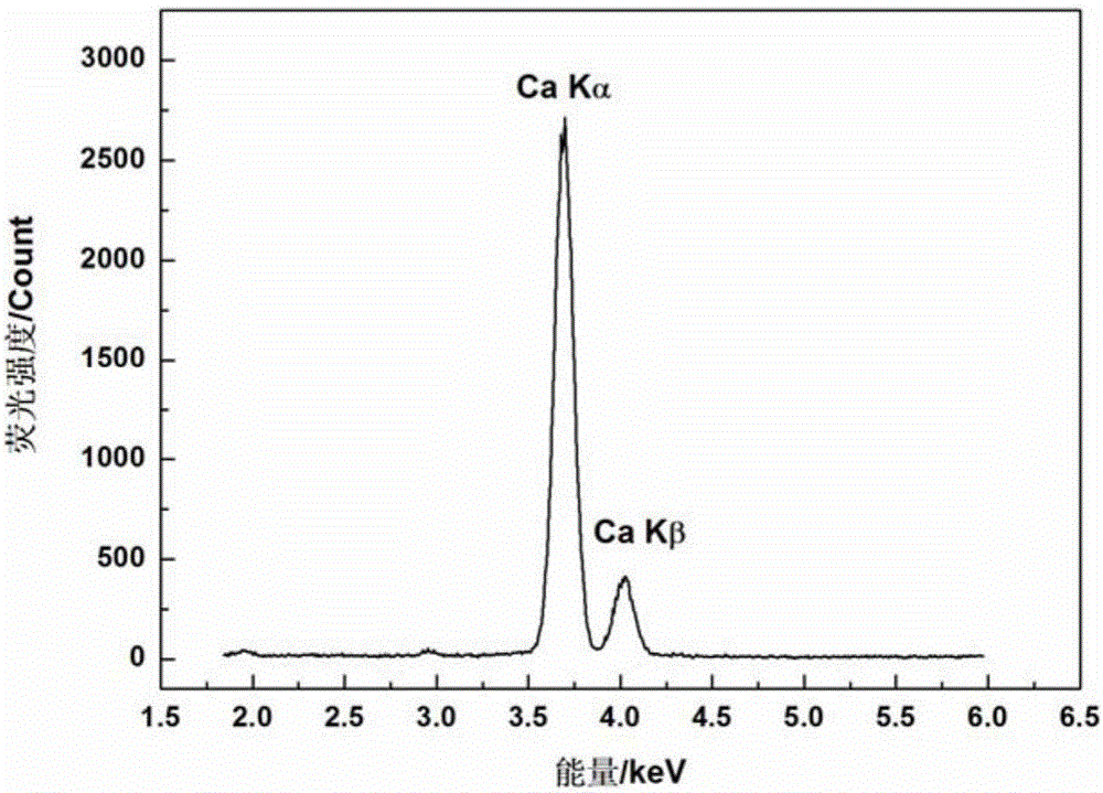一种能量色散X射线荧光光谱中多元素特征谱峰识别方法与流程