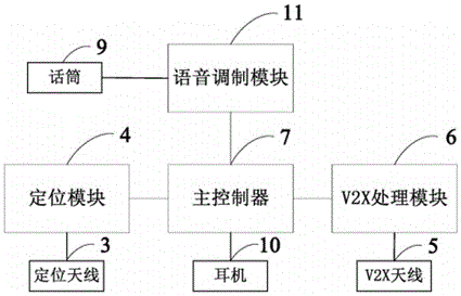 智能眼镜的制作方法与工艺