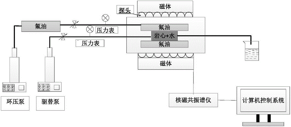 巖心應力敏感性的測量方法與流程