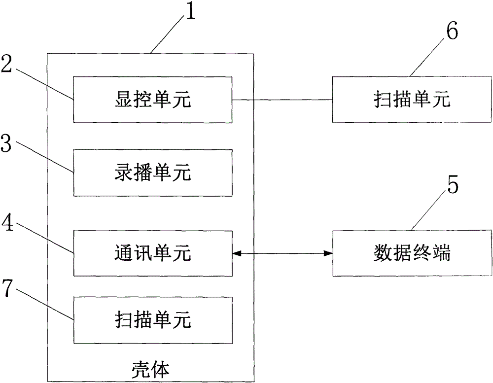 一种可翻译智能手表的制作方法与工艺