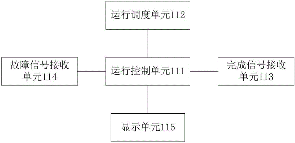 一種控制裝置及其運(yùn)行控制方法與流程