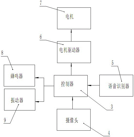 遙控器的制作方法與工藝