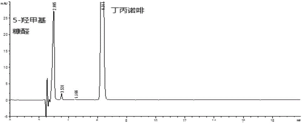 一種檢測鹽酸丁丙諾啡注射液中葡萄糖降解物的方法與流程