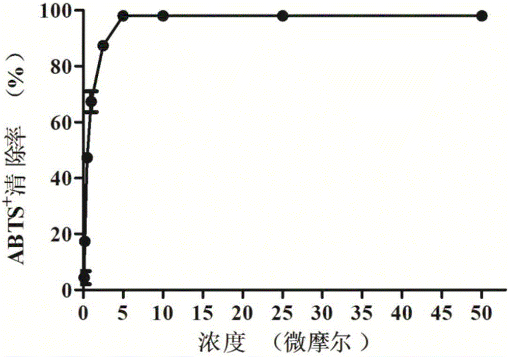 大綠臭蛙皮膚抗氧化多肽AOP?OA2及其制備方法與流程