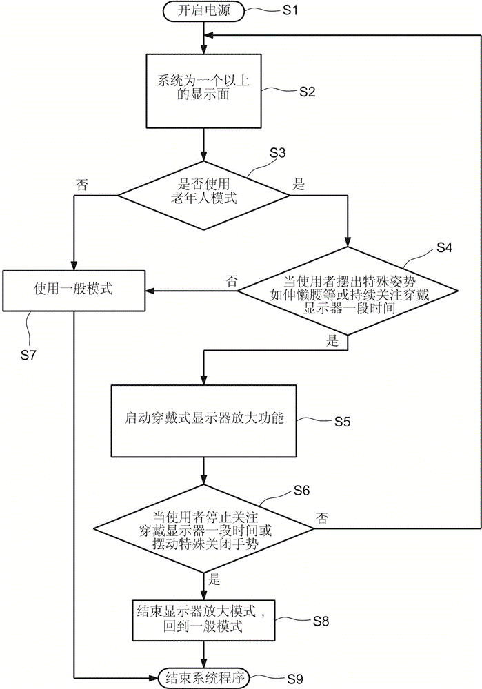 具有放大显示功能的穿戴式显示装置的制作方法