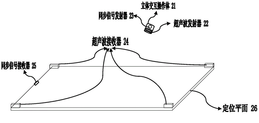 立體交互方法、立體顯示設(shè)備及其系統(tǒng)與流程