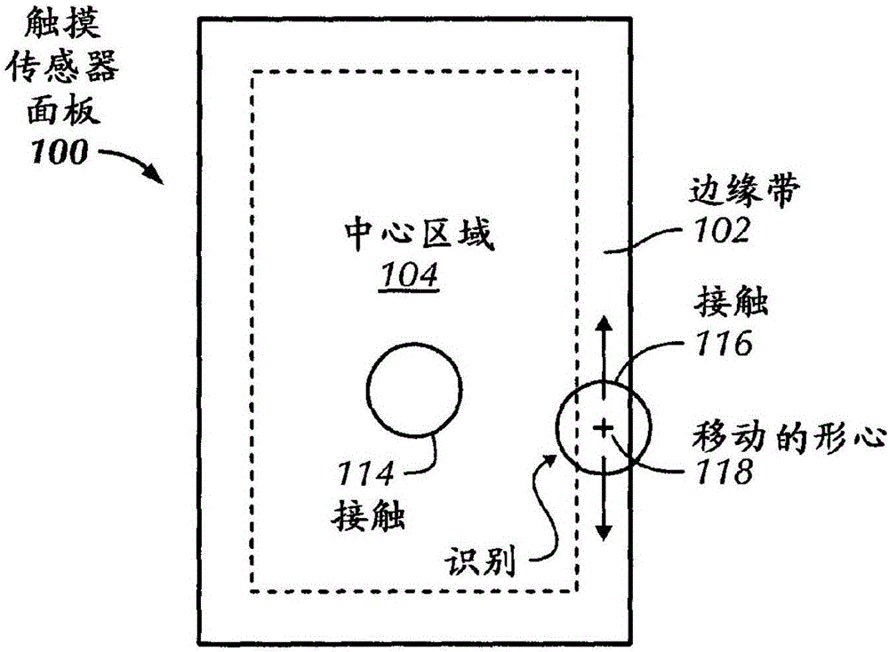 選擇性地拒絕觸摸表面的邊緣區(qū)域中的觸摸接觸的制作方法與工藝