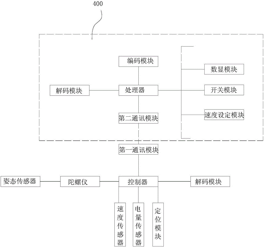 一種基于APP控制的電動獨(dú)輪滑板平衡車的制作方法與工藝