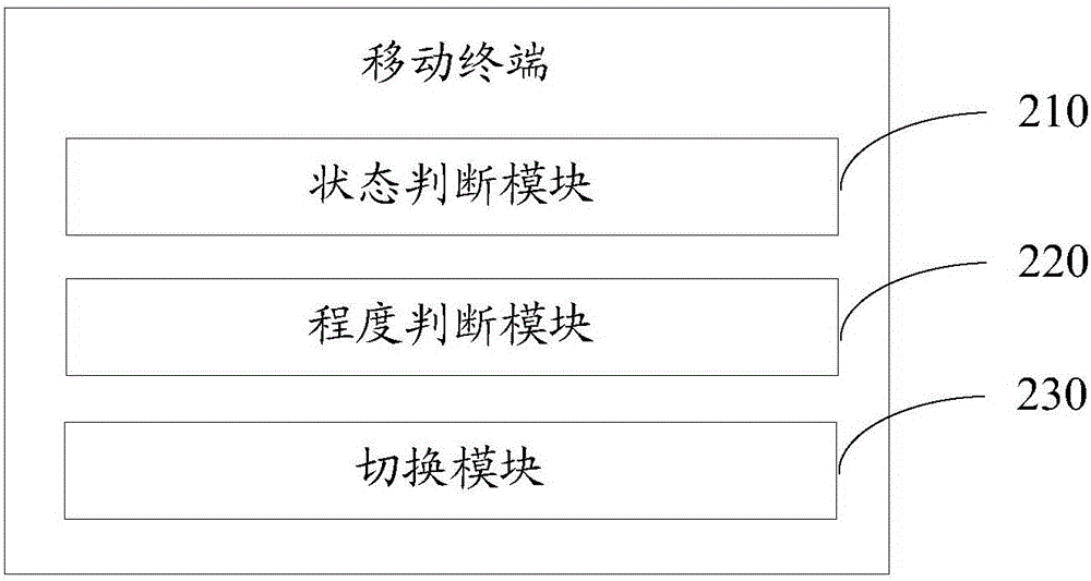 移動(dòng)終端及屏幕內(nèi)容切換方法與流程