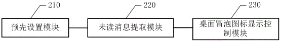 一種基于微信聊天的桌面冒泡提醒處理方法及系統(tǒng)與流程