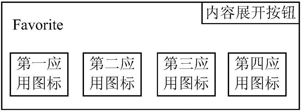 應(yīng)用圖標(biāo)的顯示方法及裝置與流程