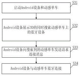 一種動感單車與Android設(shè)備結(jié)合使用的方法與流程