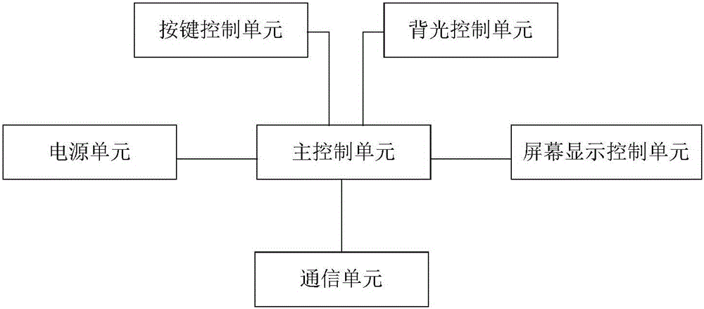 一種電動車用顯示環(huán)及電動車控制系統(tǒng)的制作方法與工藝