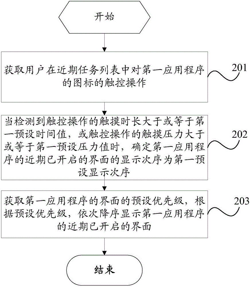 一种应用程序的界面显示方法及移动终端与流程