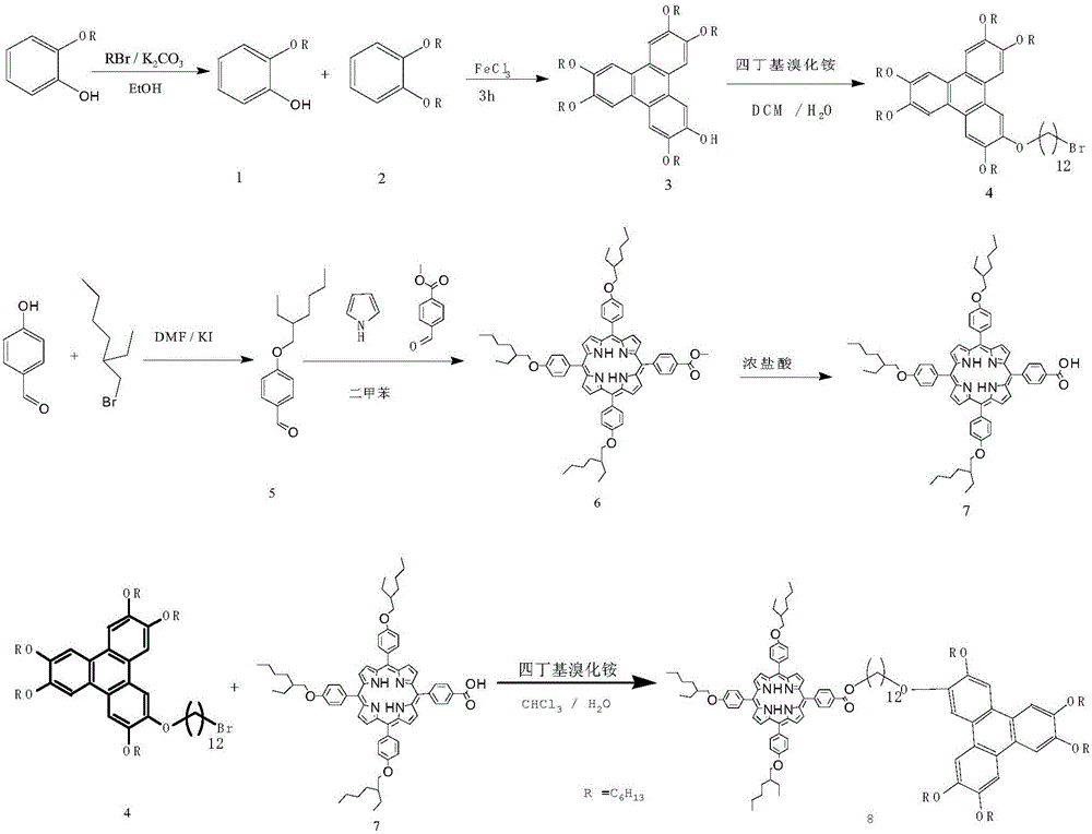 苯并菲十二烷氧基橋連異辛烷氧基苯基卟啉二元化合物盤狀液晶材料合成方法與流程