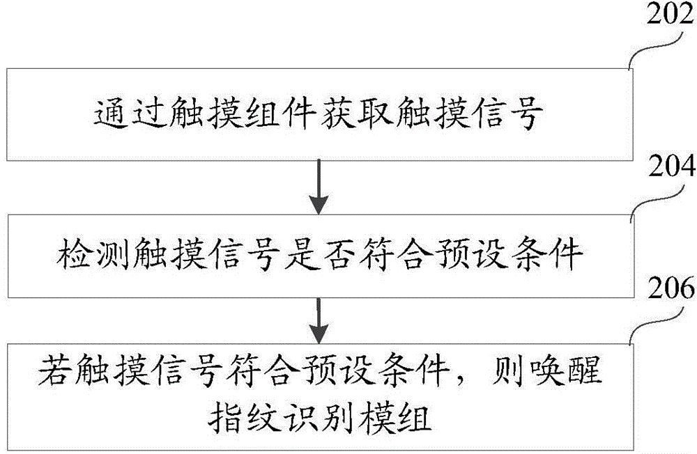 模組喚醒方法及裝置與流程