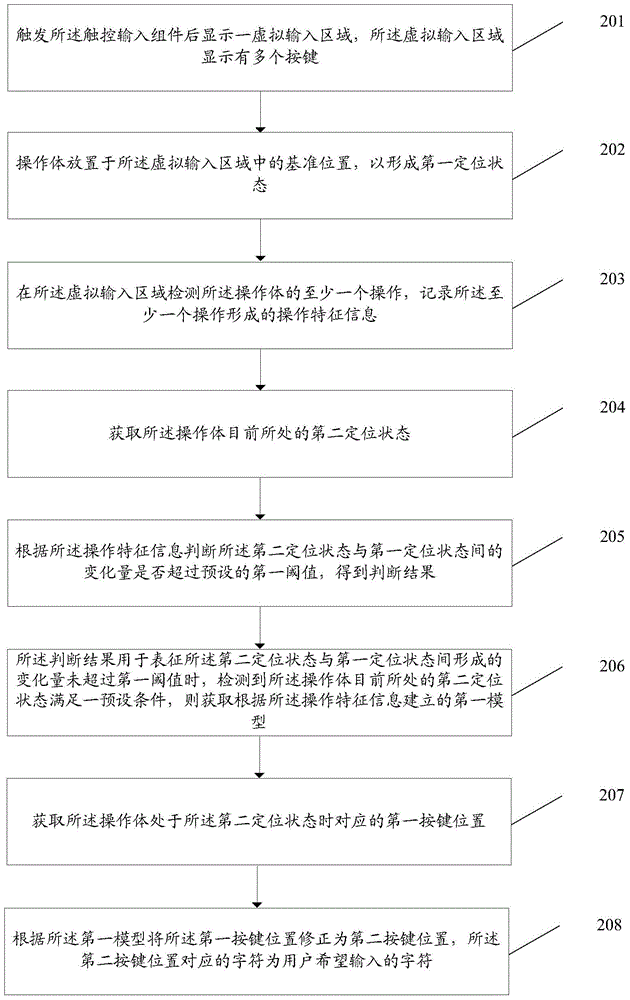 一種信息處理方法及電子設(shè)備與流程