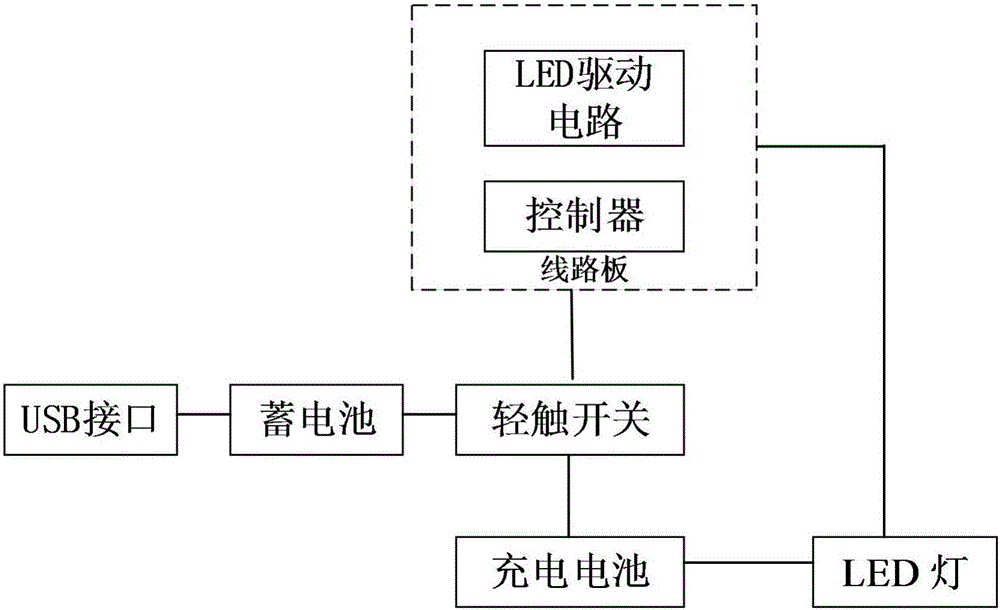 發(fā)光游泳圈的制作方法與工藝