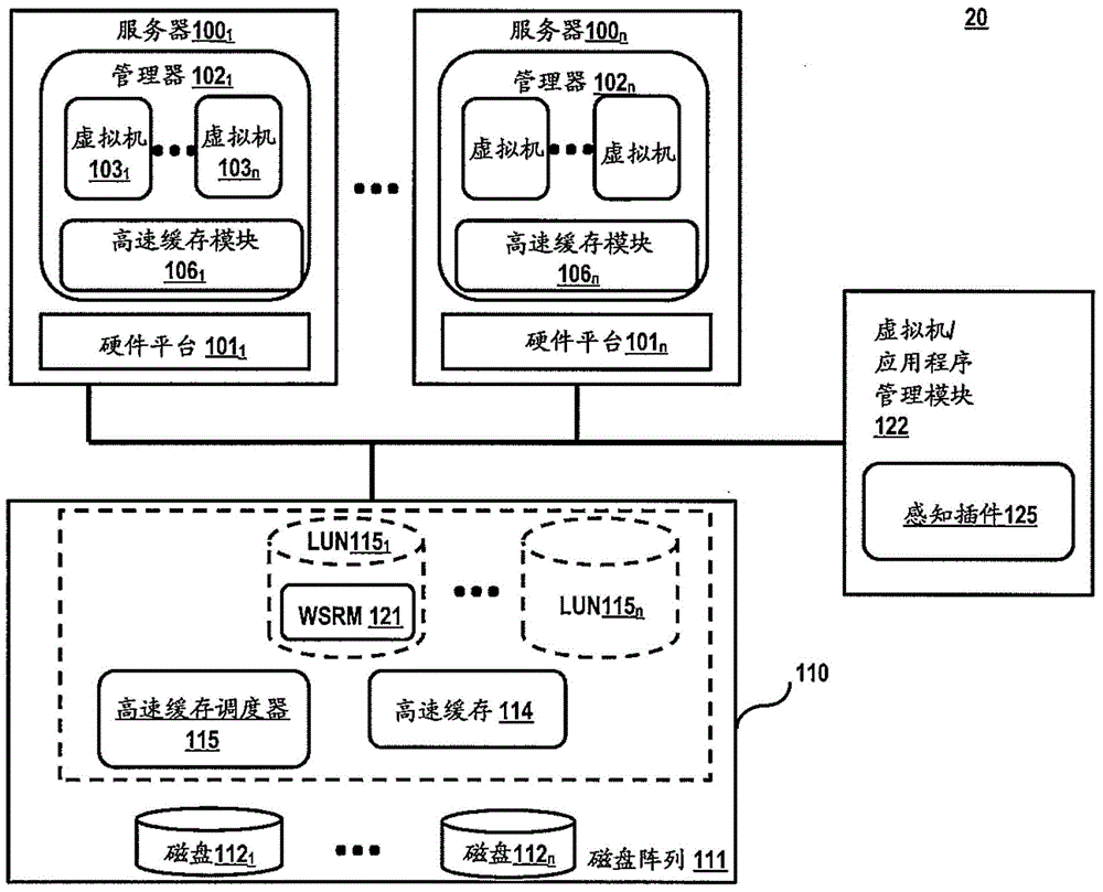 用于擴(kuò)展存儲(chǔ)系統(tǒng)的高速緩存的方法和裝置與流程