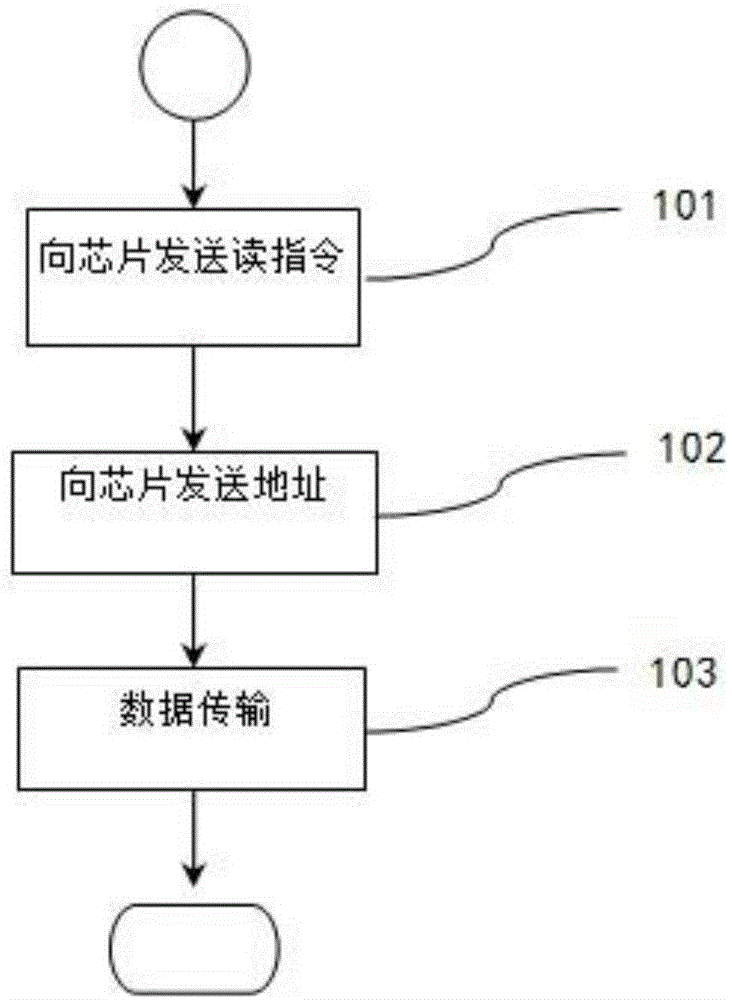 手機(jī)閃存芯片數(shù)據(jù)重組的方法與流程