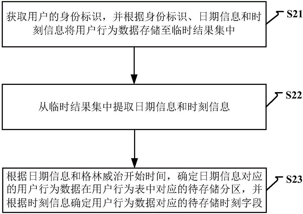 一種數(shù)據(jù)處理方法及裝置與流程