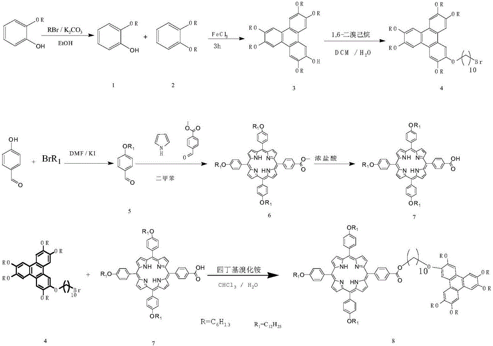 苯并菲癸烷氧基桥连十二烷氧基苯基卟啉二元化合物盘状液晶材料的合成方法与流程