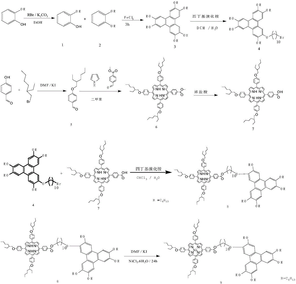 苯并菲癸烷氧基橋連異辛烷氧基苯基卟啉金屬Ni配合物的合成方法與流程