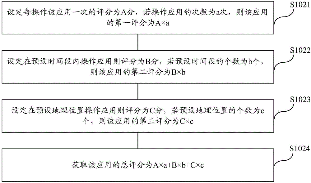 一種后臺進(jìn)程的管理方法及移動終端與流程