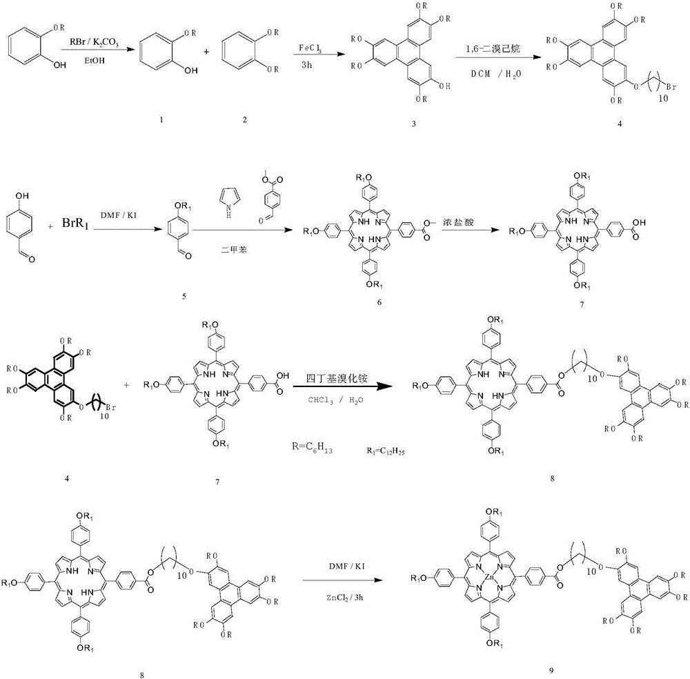 苯并菲癸烷氧基桥连十二烷氧基苯基卟啉金属Zn配合物的合成方法与流程