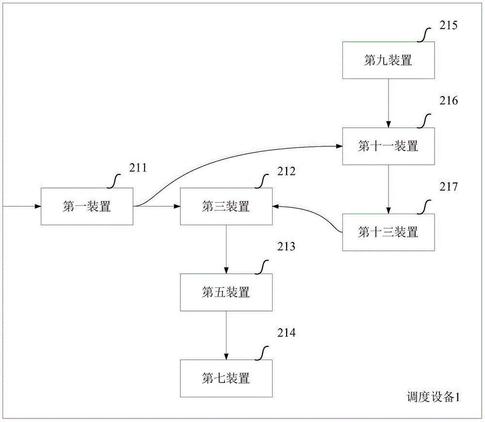 一種實(shí)現(xiàn)資源調(diào)度的方法與設(shè)備與流程