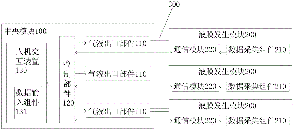 液膜抑塵系統(tǒng)的制作方法與工藝