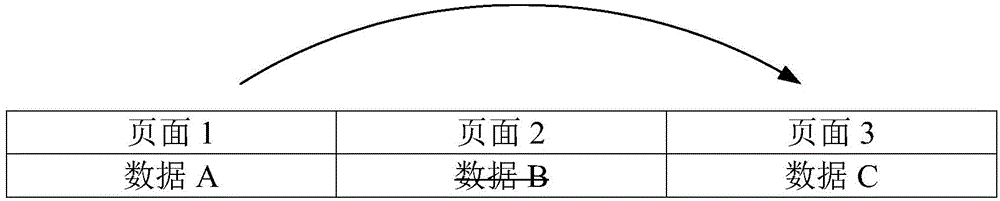 用于在數(shù)據(jù)庫(kù)中創(chuàng)建供軟件測(cè)試用的測(cè)試環(huán)境的方法和裝置與流程