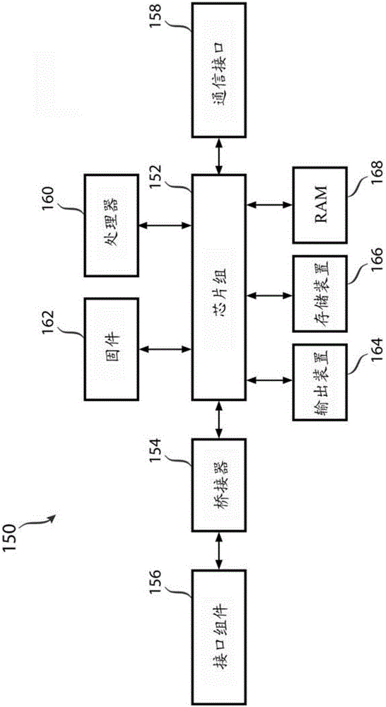 自動硬件恢復方法及自動硬件恢復系統(tǒng)與流程