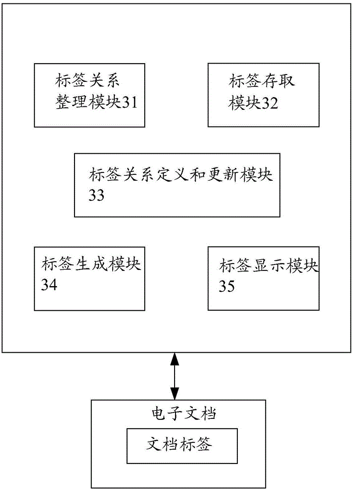 標(biāo)簽管理系統(tǒng)及終端、標(biāo)簽使用方法及標(biāo)簽整理方法與流程