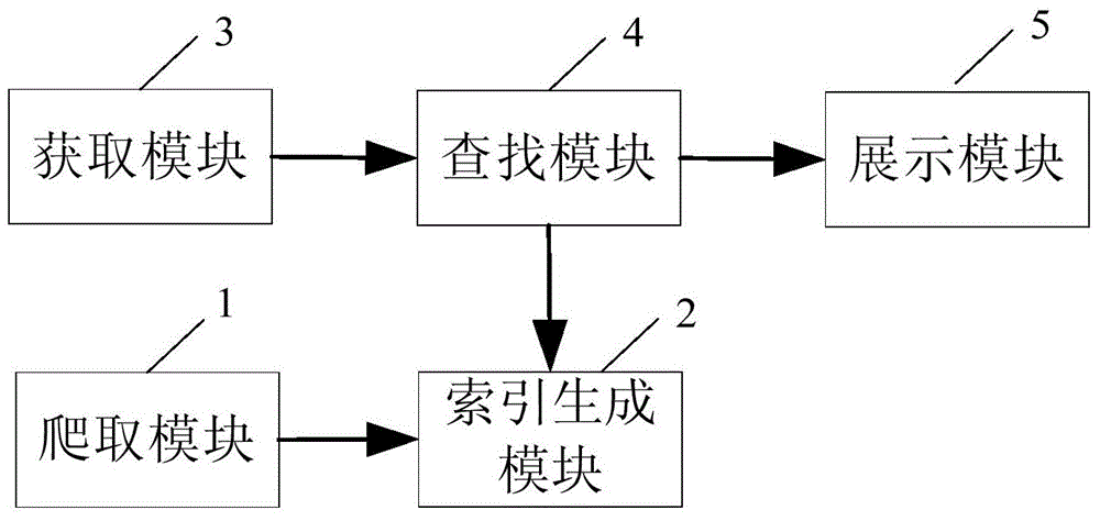 企业局域网内网搜索方法、装置及服务器与流程