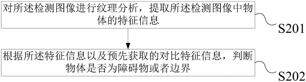 一種割草方法、裝置以及系統(tǒng)與流程