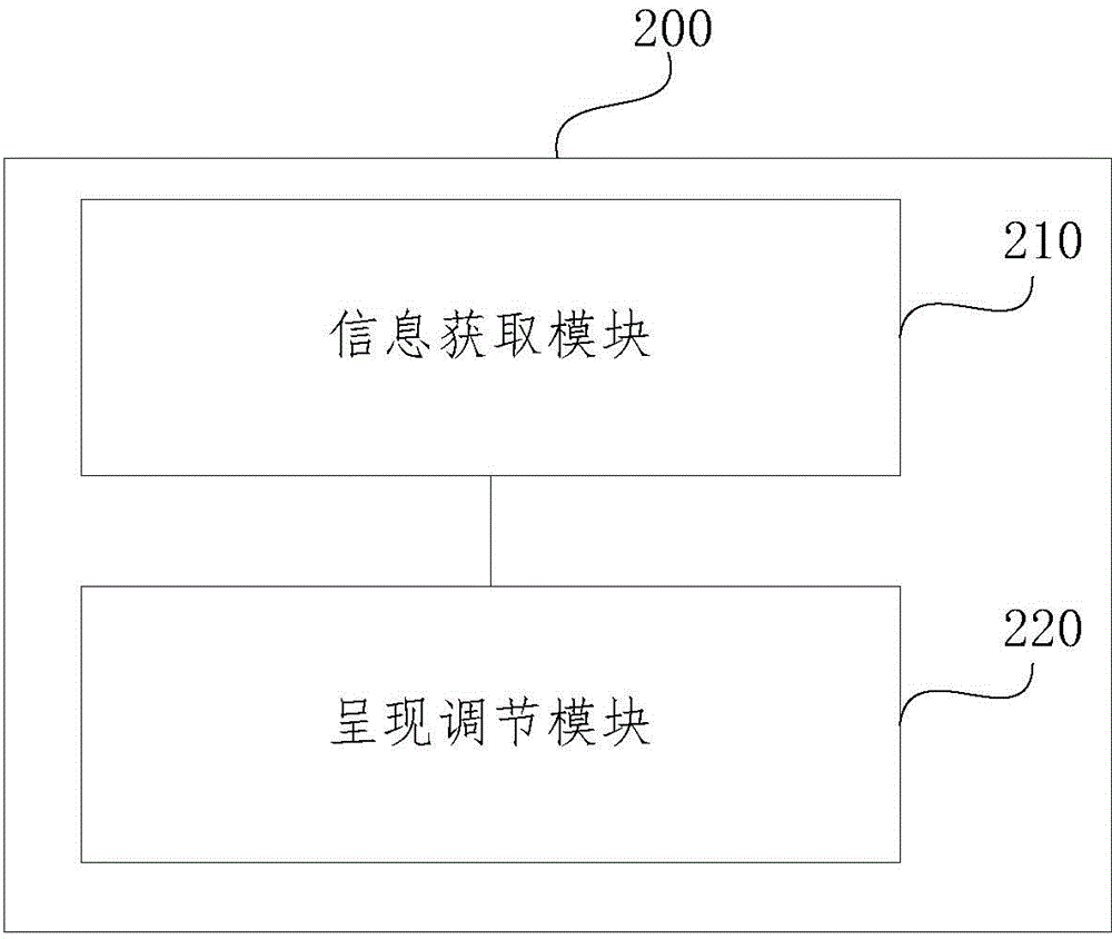 信息处理方法、信息处理装置及用户设备与流程