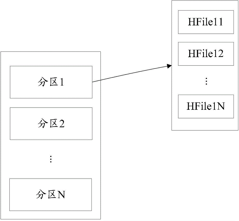 一種在分布式存儲系統(tǒng)中統(tǒng)計數(shù)據(jù)的方法、裝置及系統(tǒng)與流程