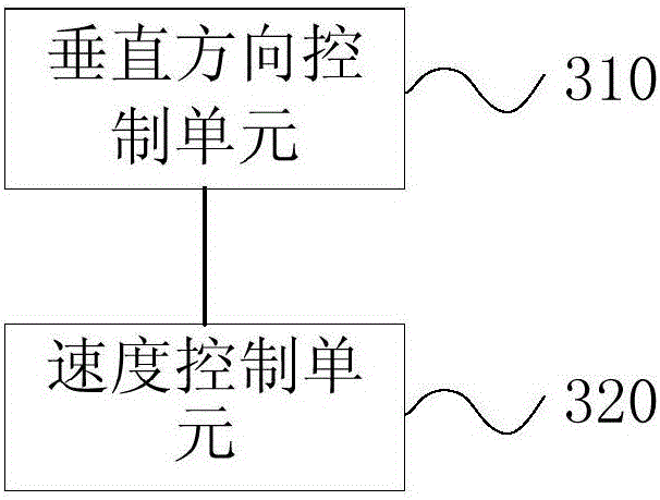 無(wú)人機(jī)交互控制裝置及系統(tǒng)的制作方法