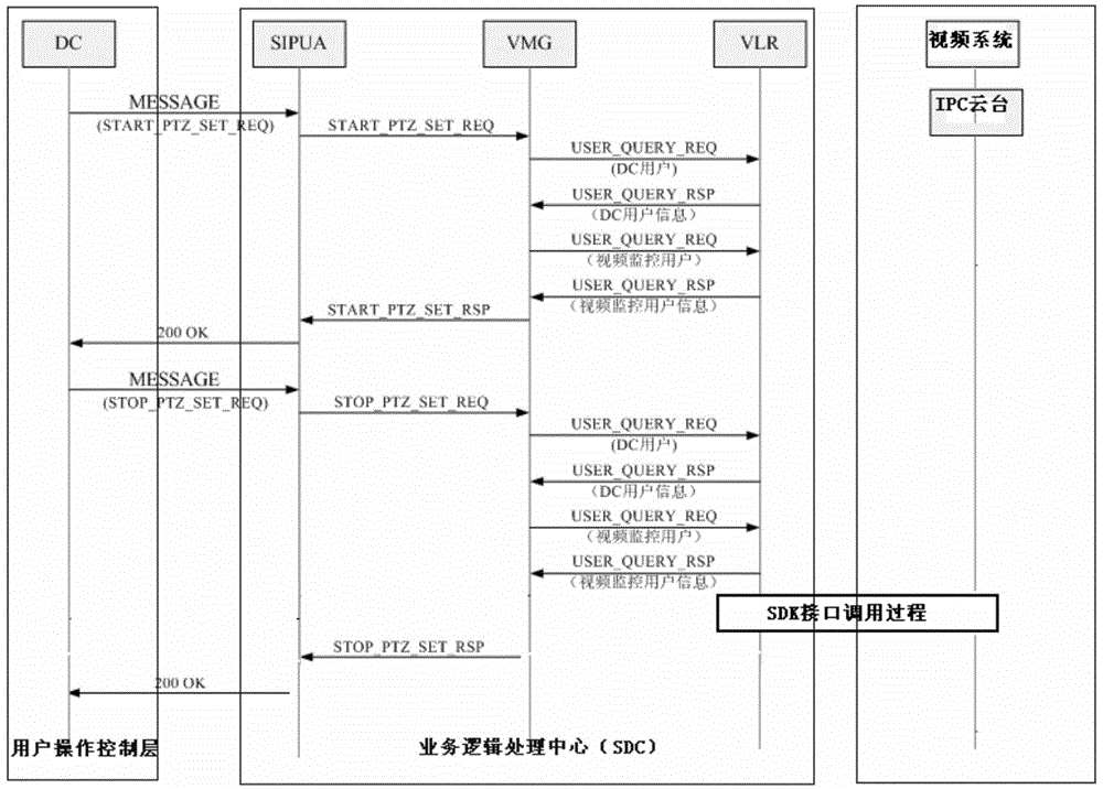 云臺(tái)控制裝置及方法與流程