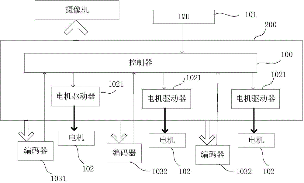 控制云台的装置及云台系统的制作方法