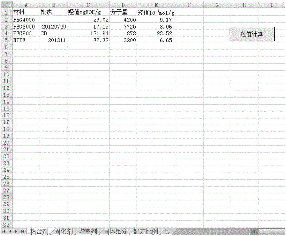 交联推进剂配方比例计算程序的制作方法与工艺