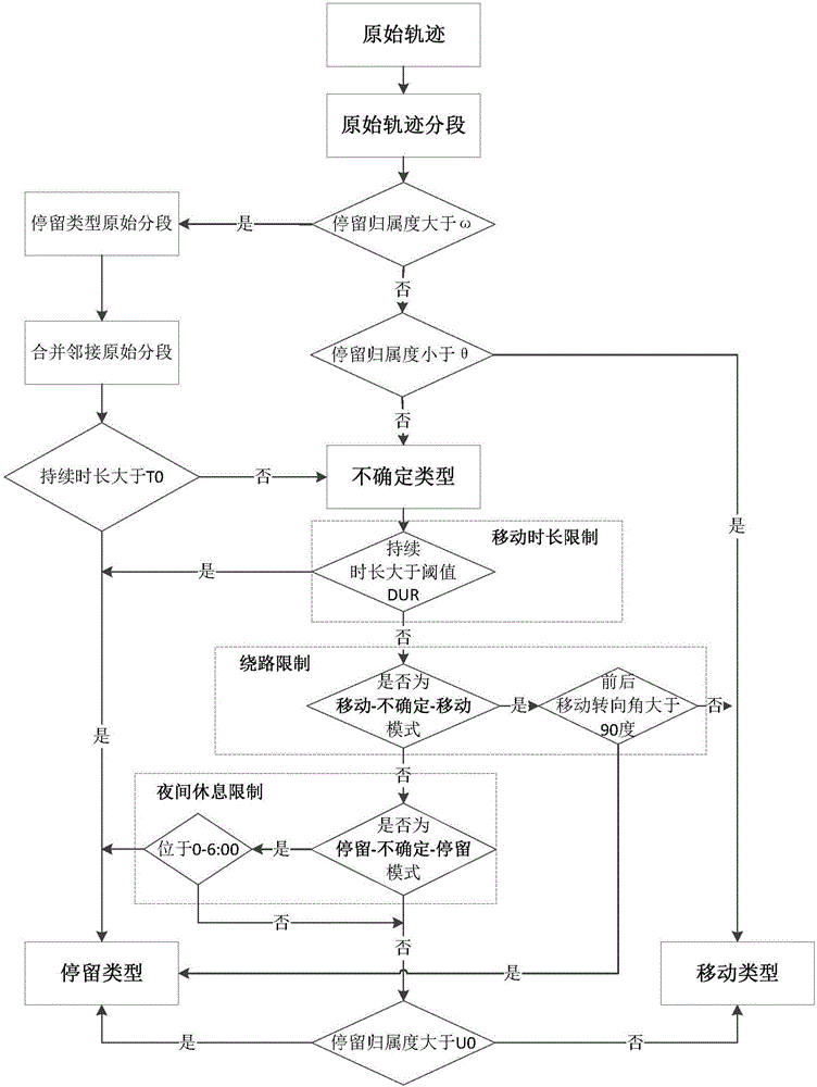 一种轨迹数据停留识别方法及系统与流程